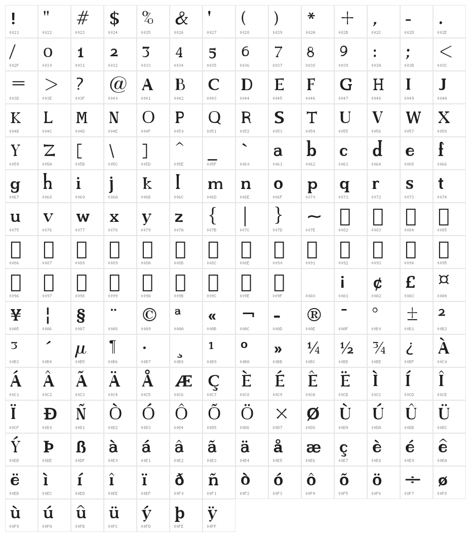 Mariana Slabserif Character Map