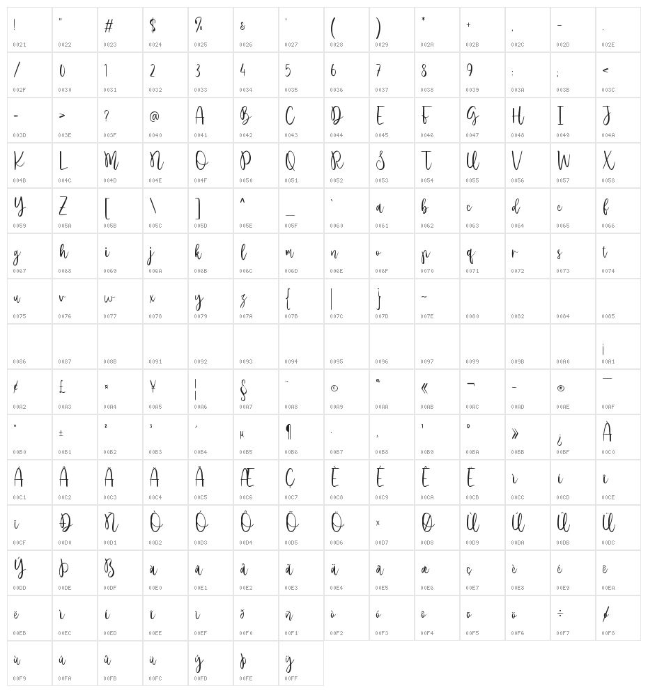 Mariangelica Character Map