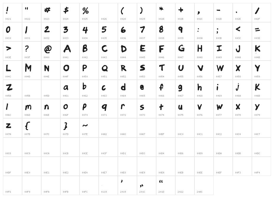 Mariano Character Map
