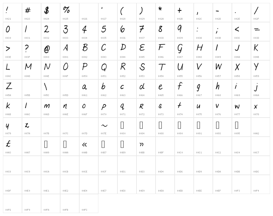 MariasHandwriting Character Map
