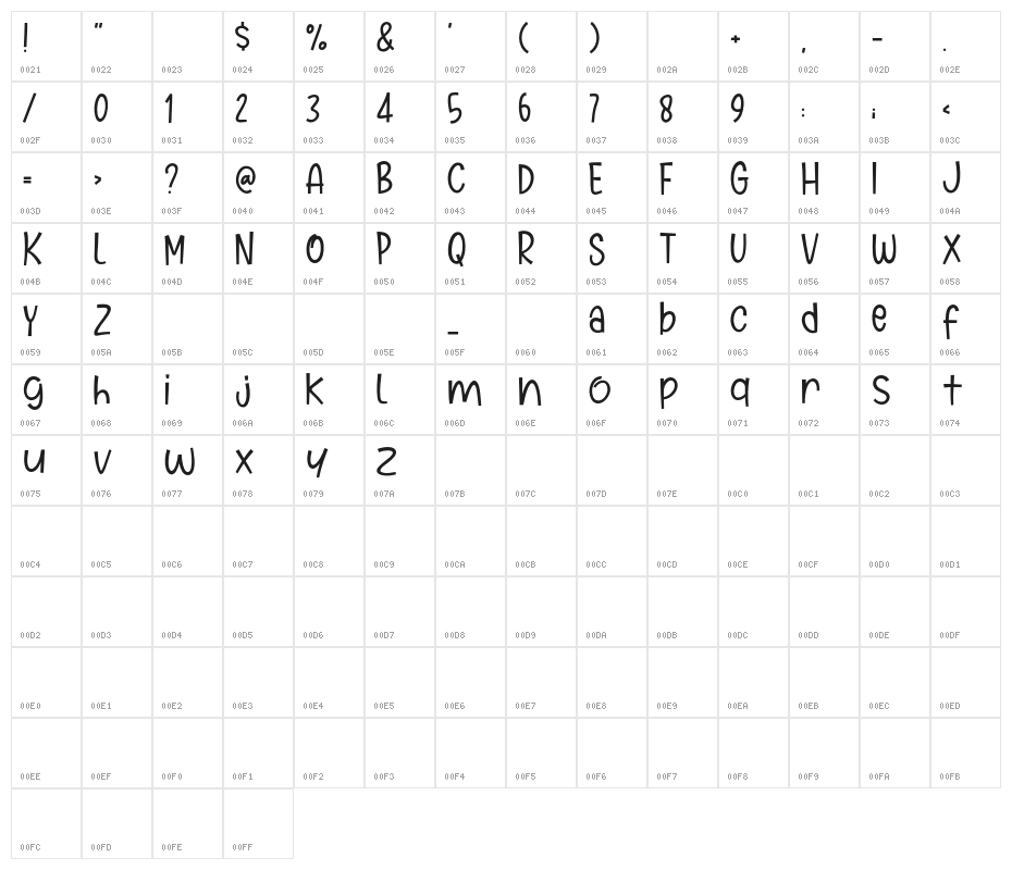 Marie Clara Character Map