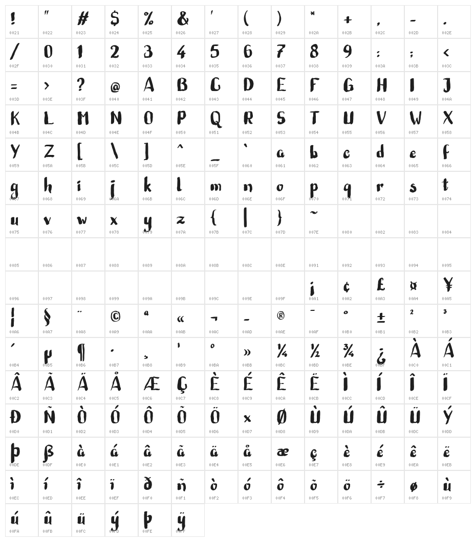 MarieBella Character Map
