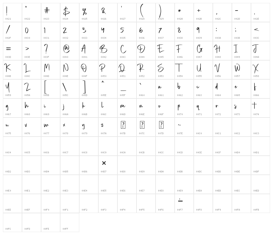 Marietta Sussafe Character Map