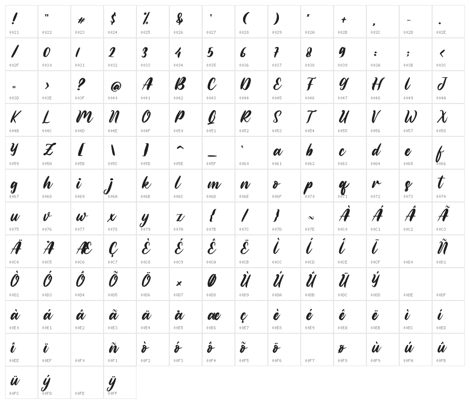 Marigold Character Map