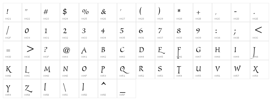 MarigoldWild Character Map