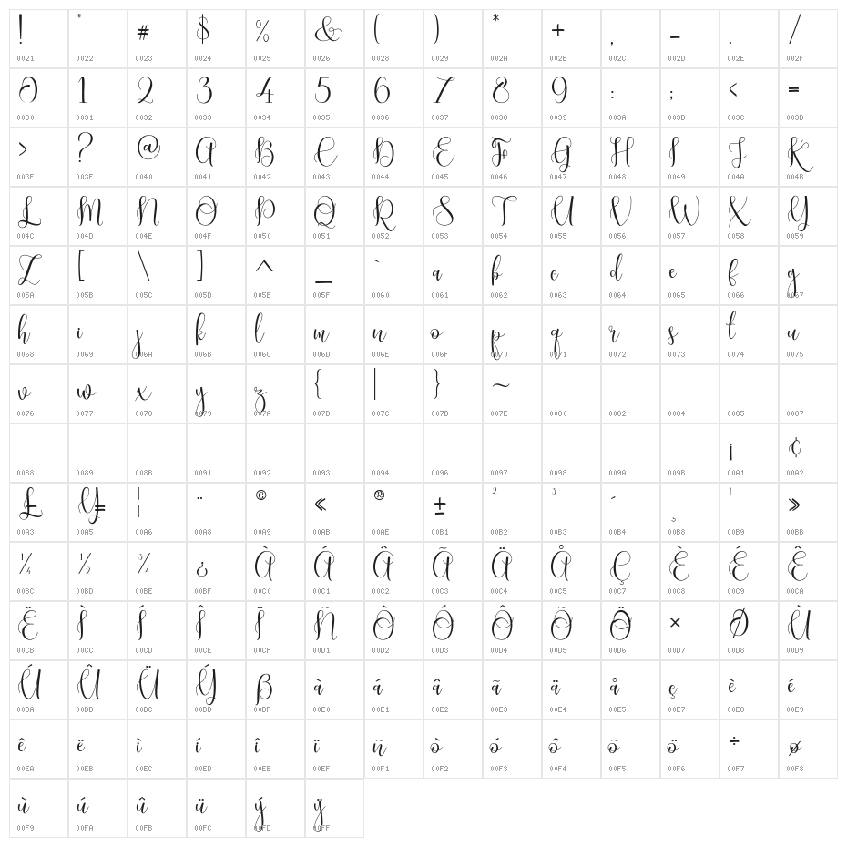 MarihouseScript Character Map