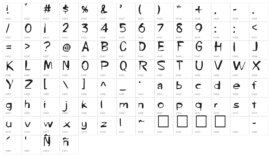 Marilen Character Map