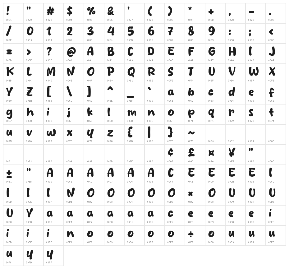 Marimpa Character Map