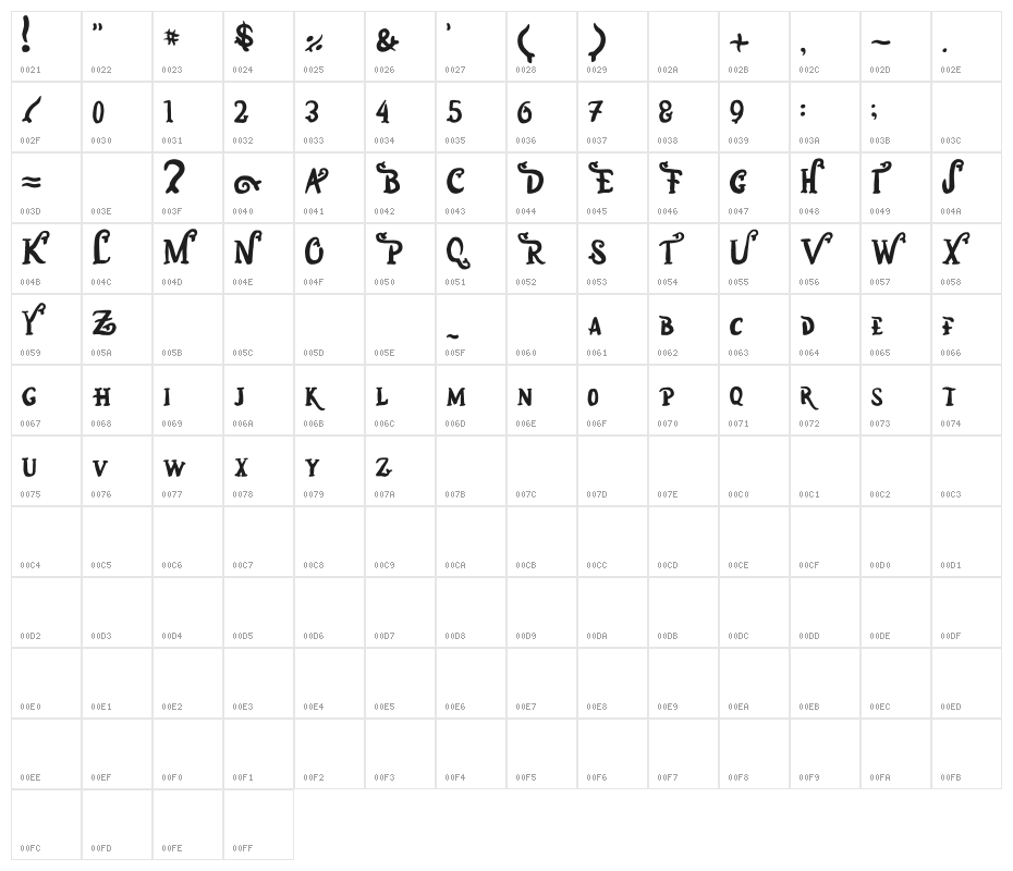 Marina Sundaland Character Map