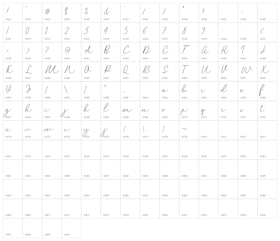 MarinaBullockDemo Character Map