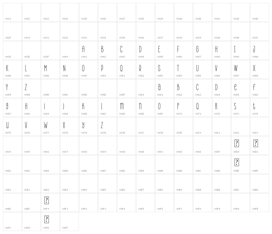 Marinade Demo Character Map
