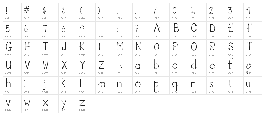 MarinadeRegular Character Map