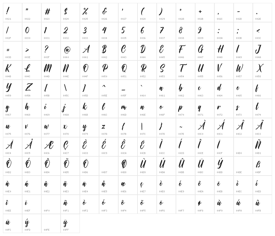 MaringueWreath Character Map