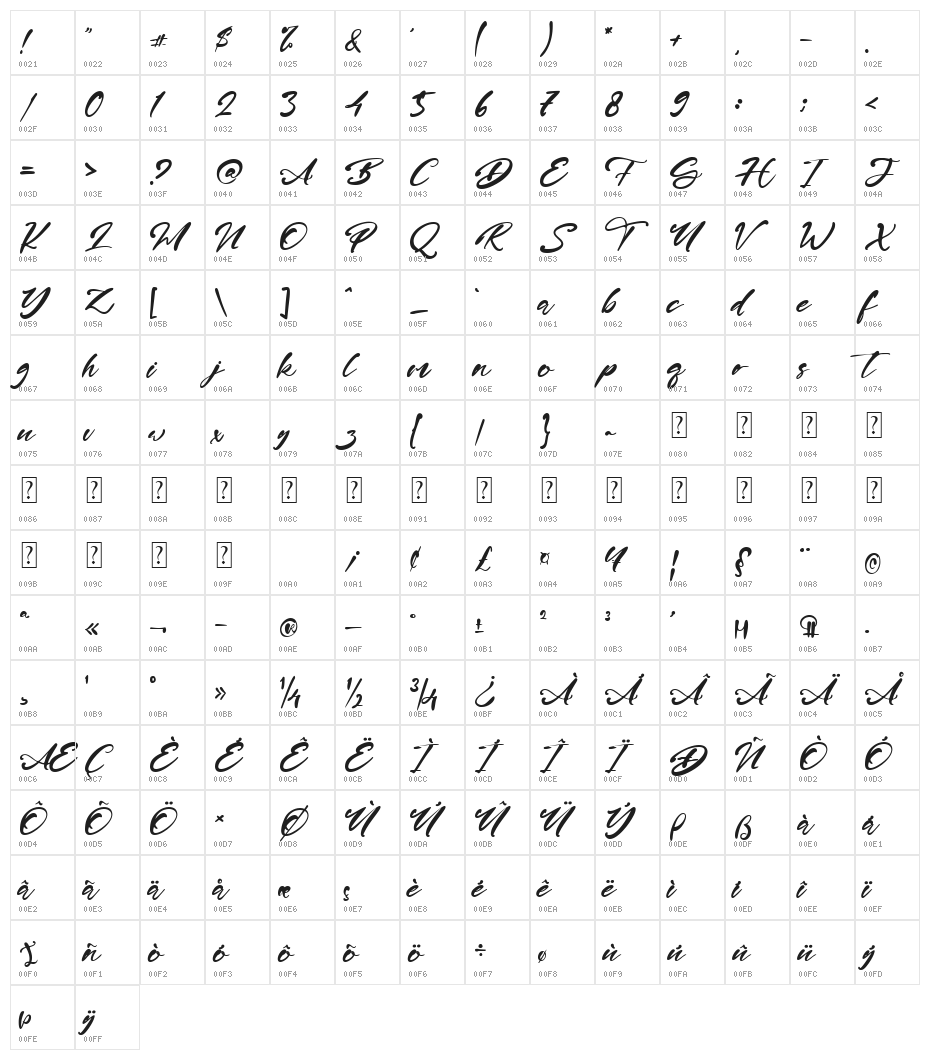 Mario Emma Character Map