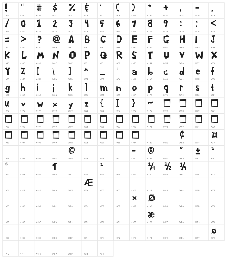 Mario & Luigi Character Map
