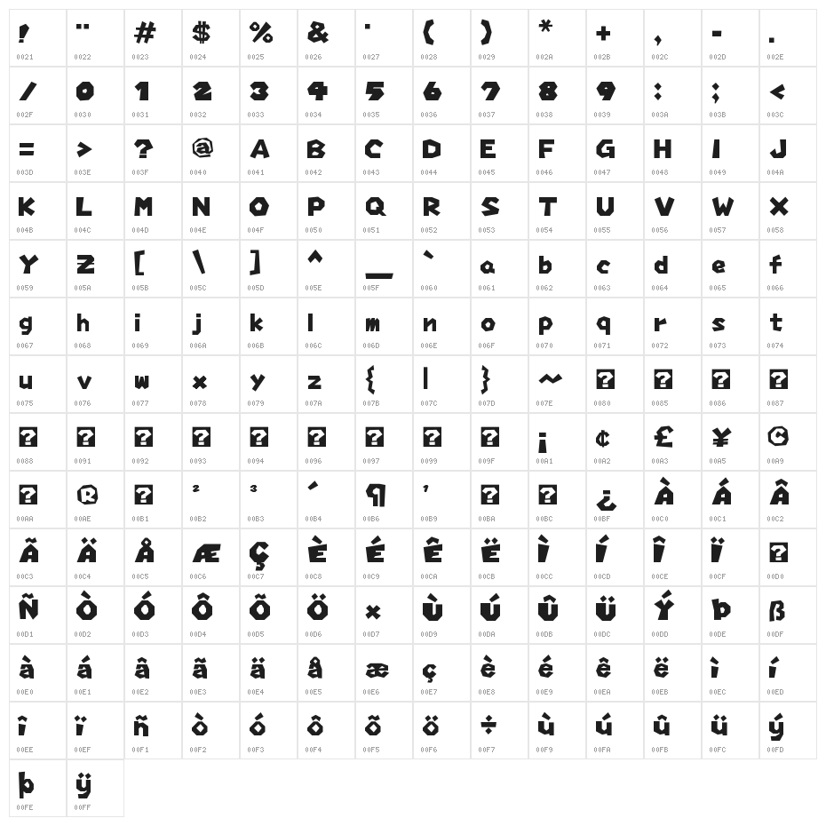 Mario Party Hudson Character Map