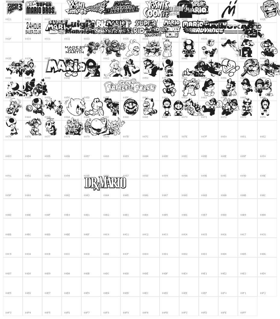 Mario and Luigi Character Map