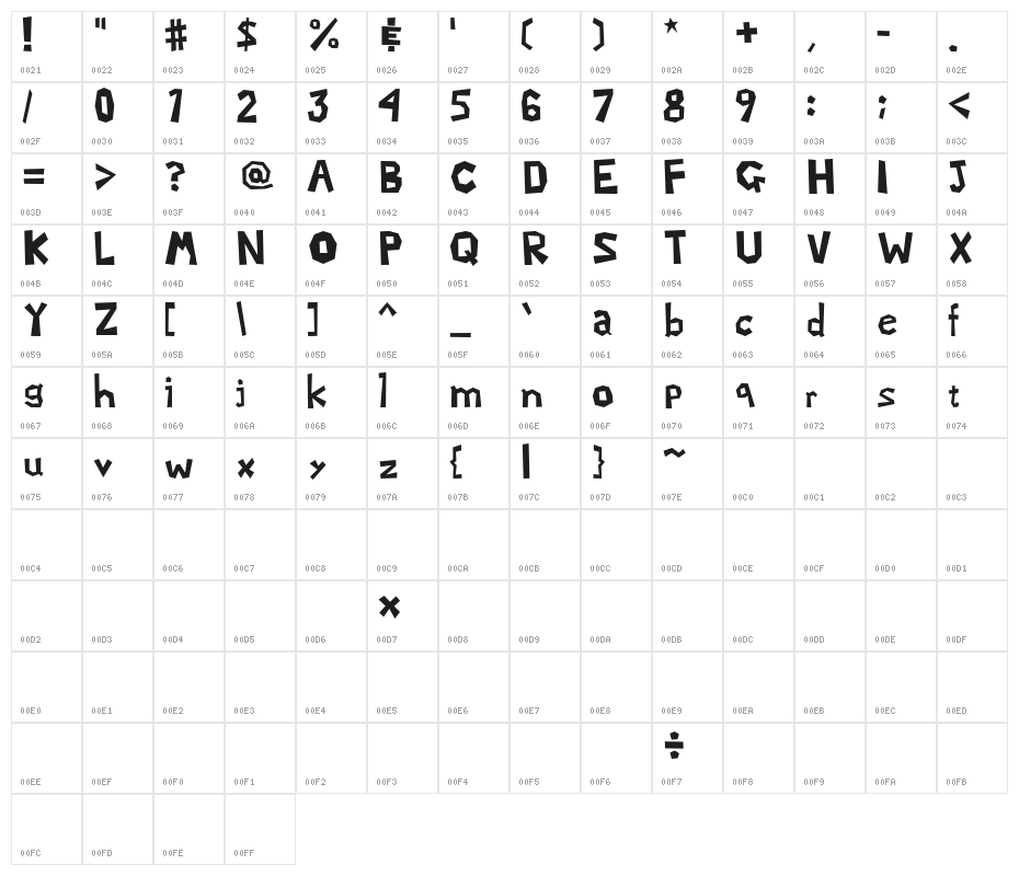 MarioLuigi2 Character Map