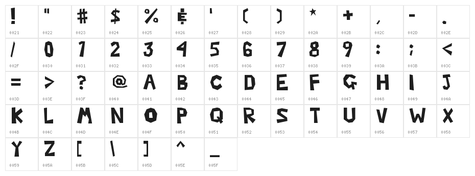 MarioLuigi2 Character Map