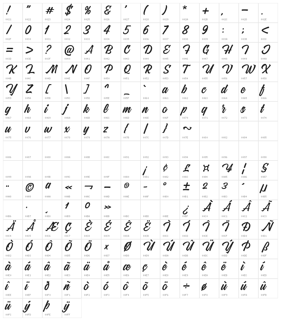 Marioline Barnard Character Map