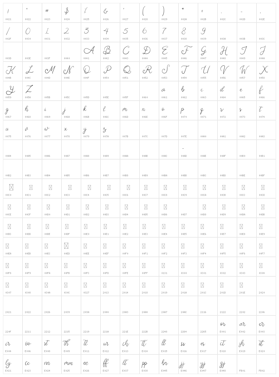 Marionite Character Map