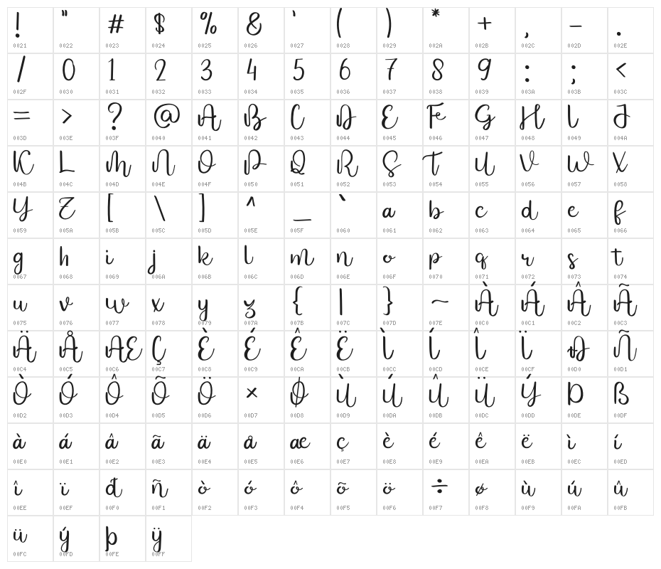 Mariosha Character Map