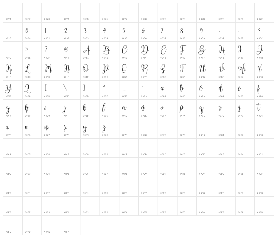 MariposaScriptDemo Character Map