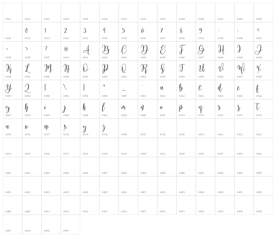 MariposaScriptDemo Character Map