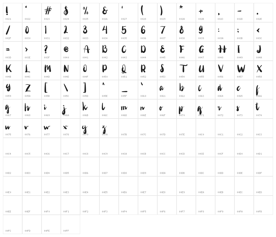 Mariposha Character Map