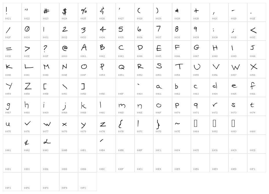 Mari's Handwriting Character Map