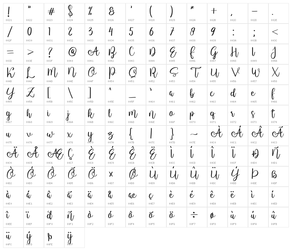 Marisaka Character Map