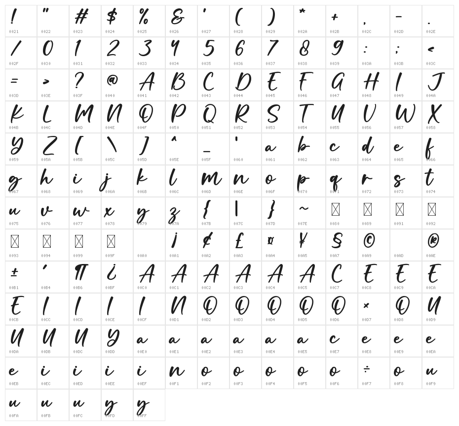 Marisha Character Map