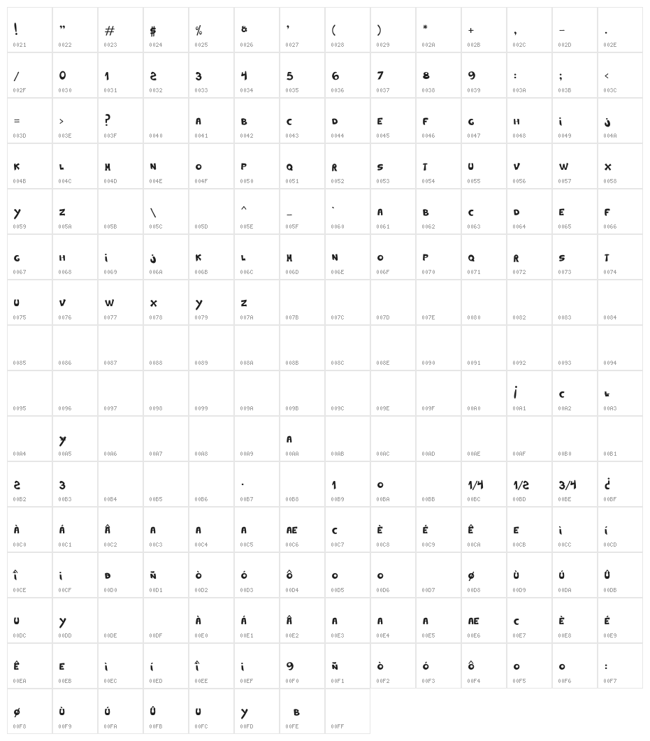 Marisol Character Map