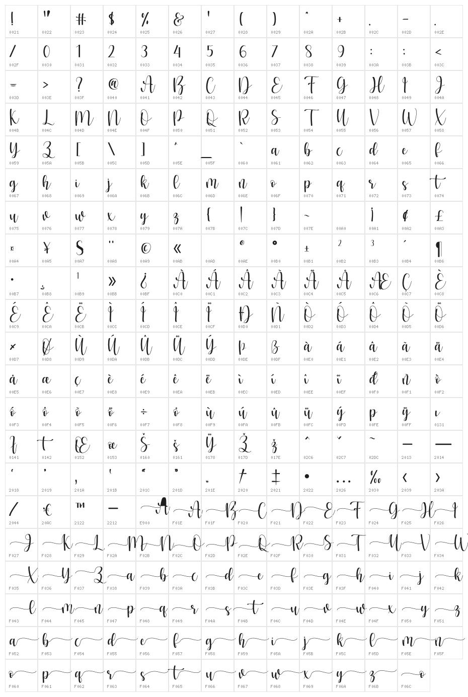 Marista Character Map