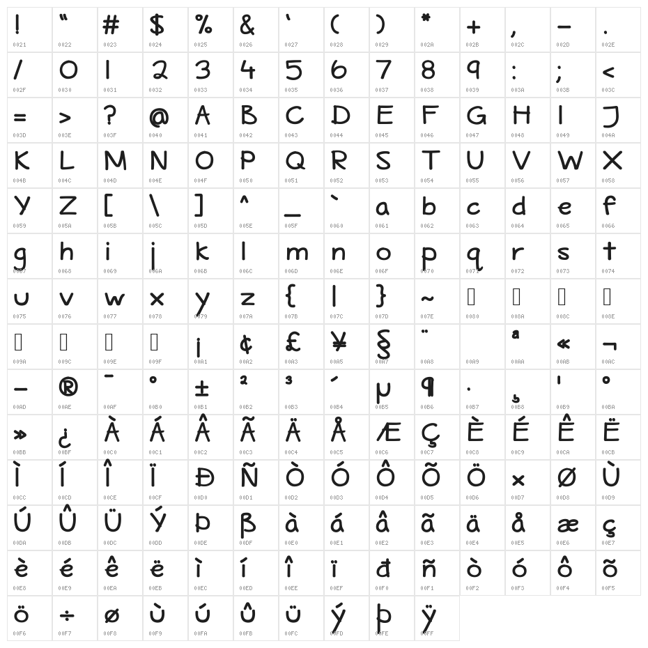 Maritime Tropical Bold Character Map
