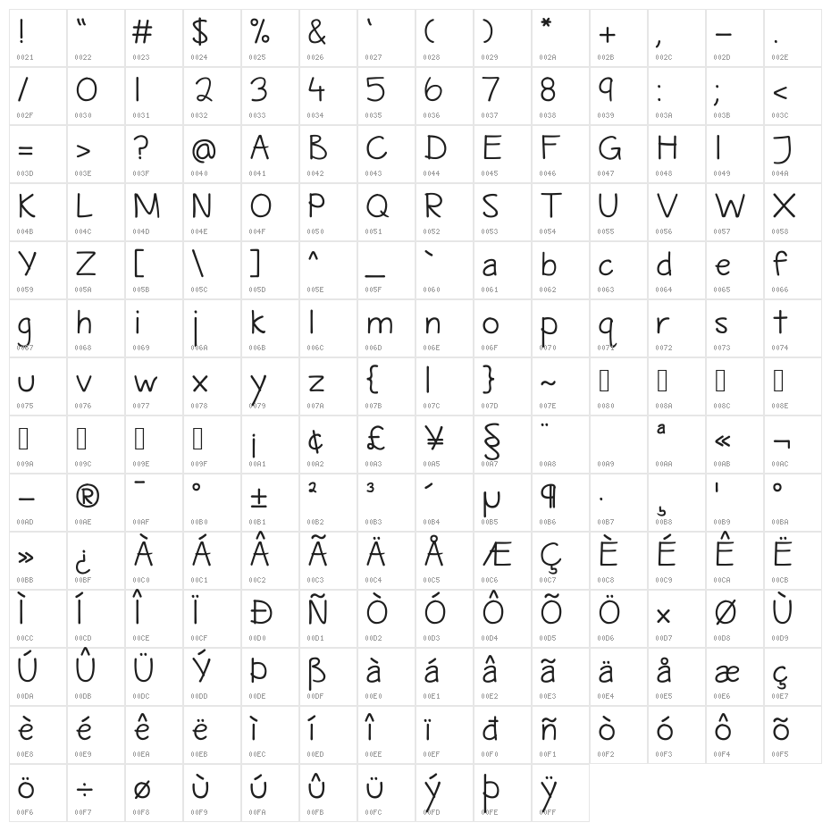 Maritime Tropical Double Character Map