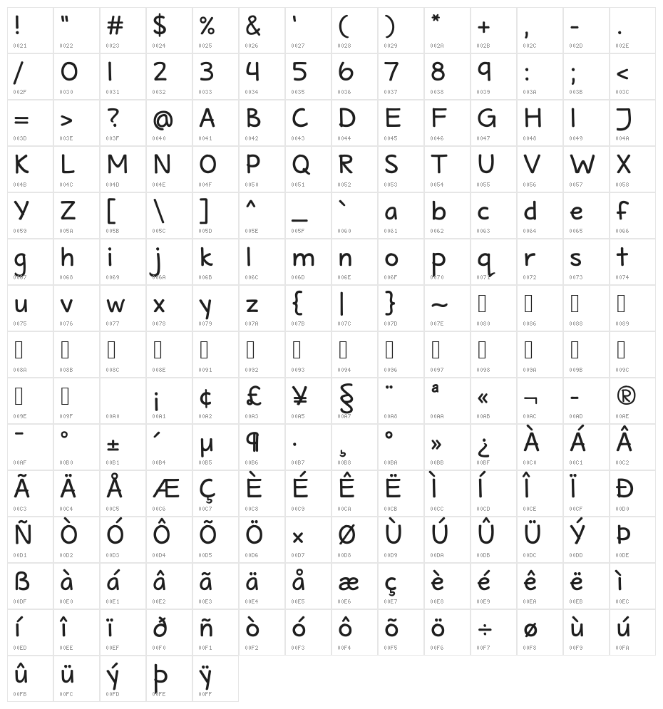 Maritime Tropical Neue Bold Character Map