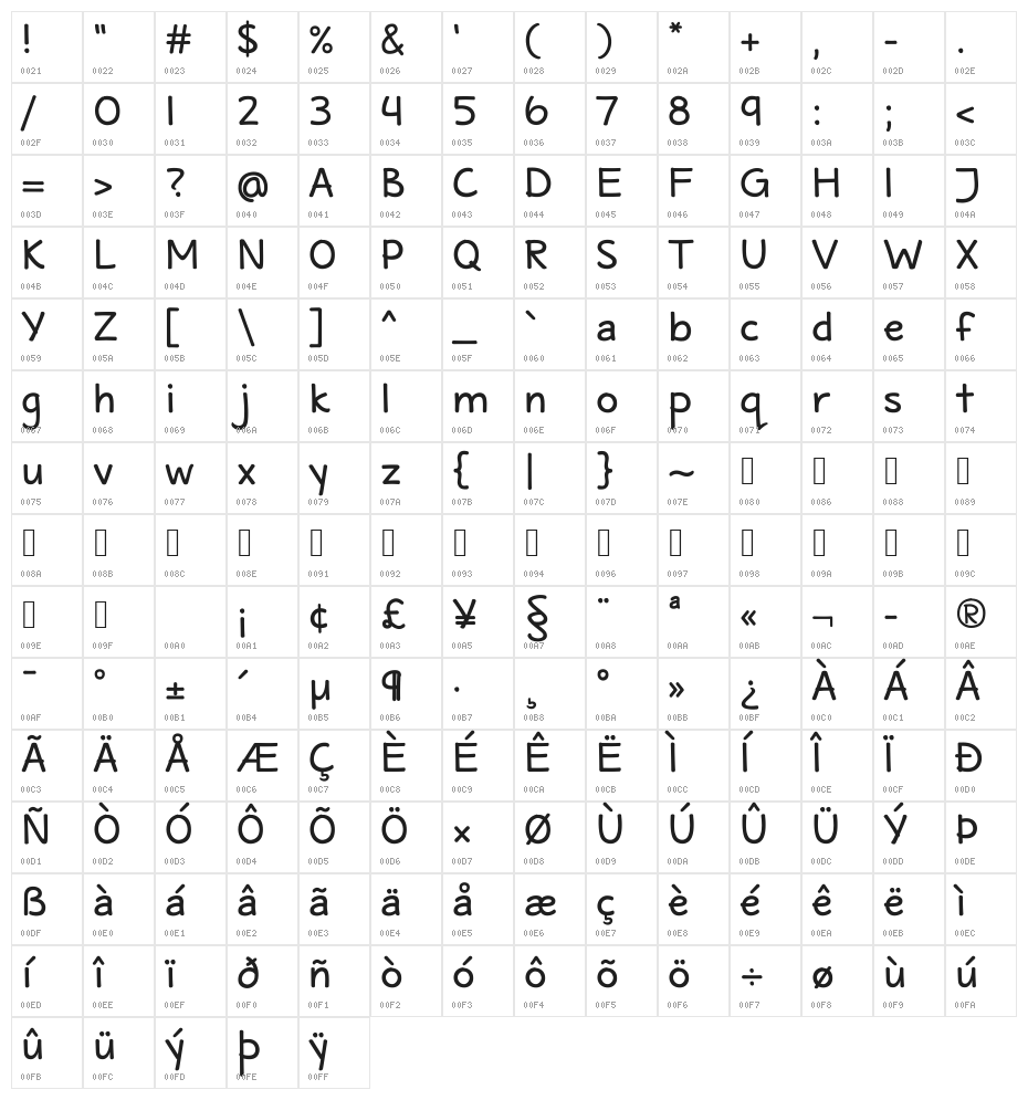 Maritime Tropical Neue Double Bold Character Map