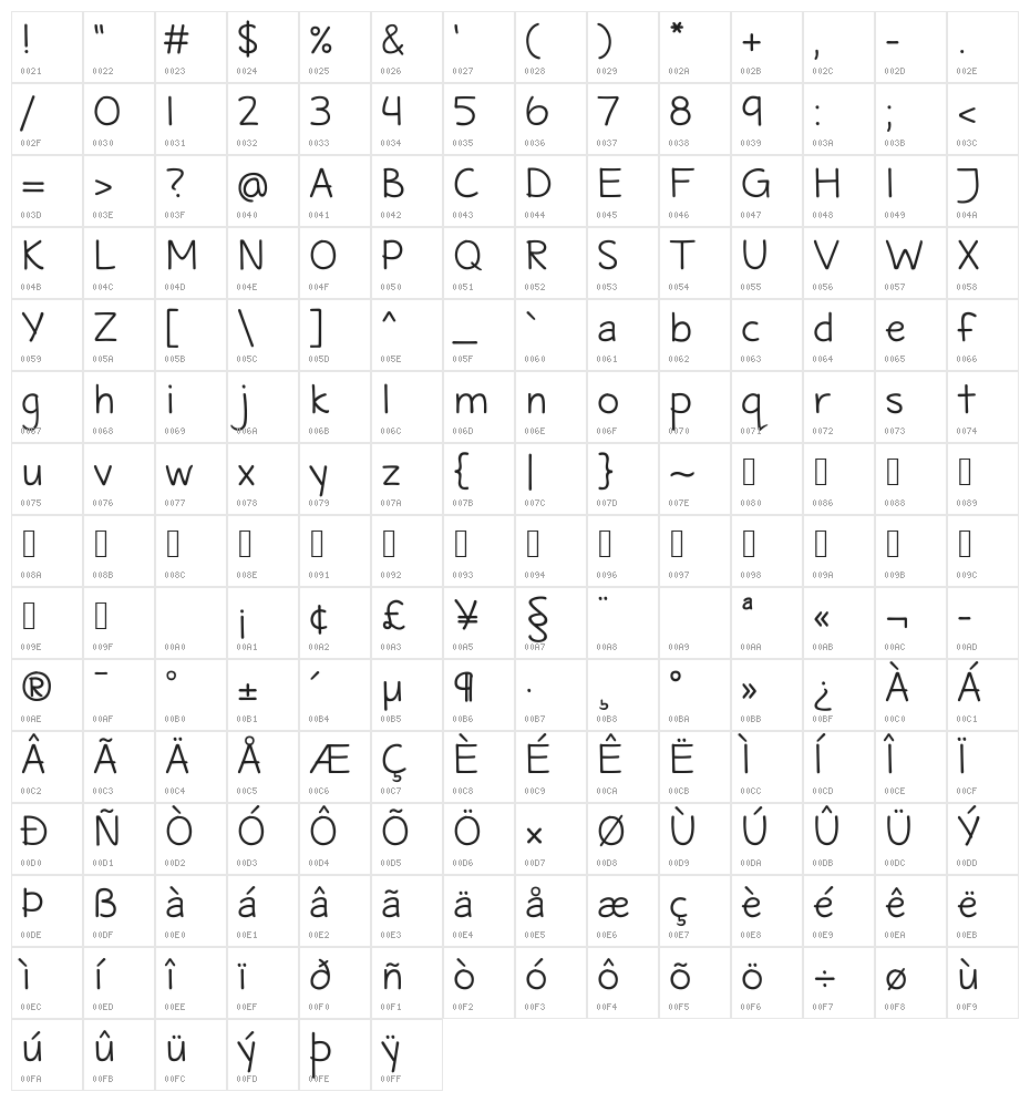 Maritime Tropical Neue Double Character Map
