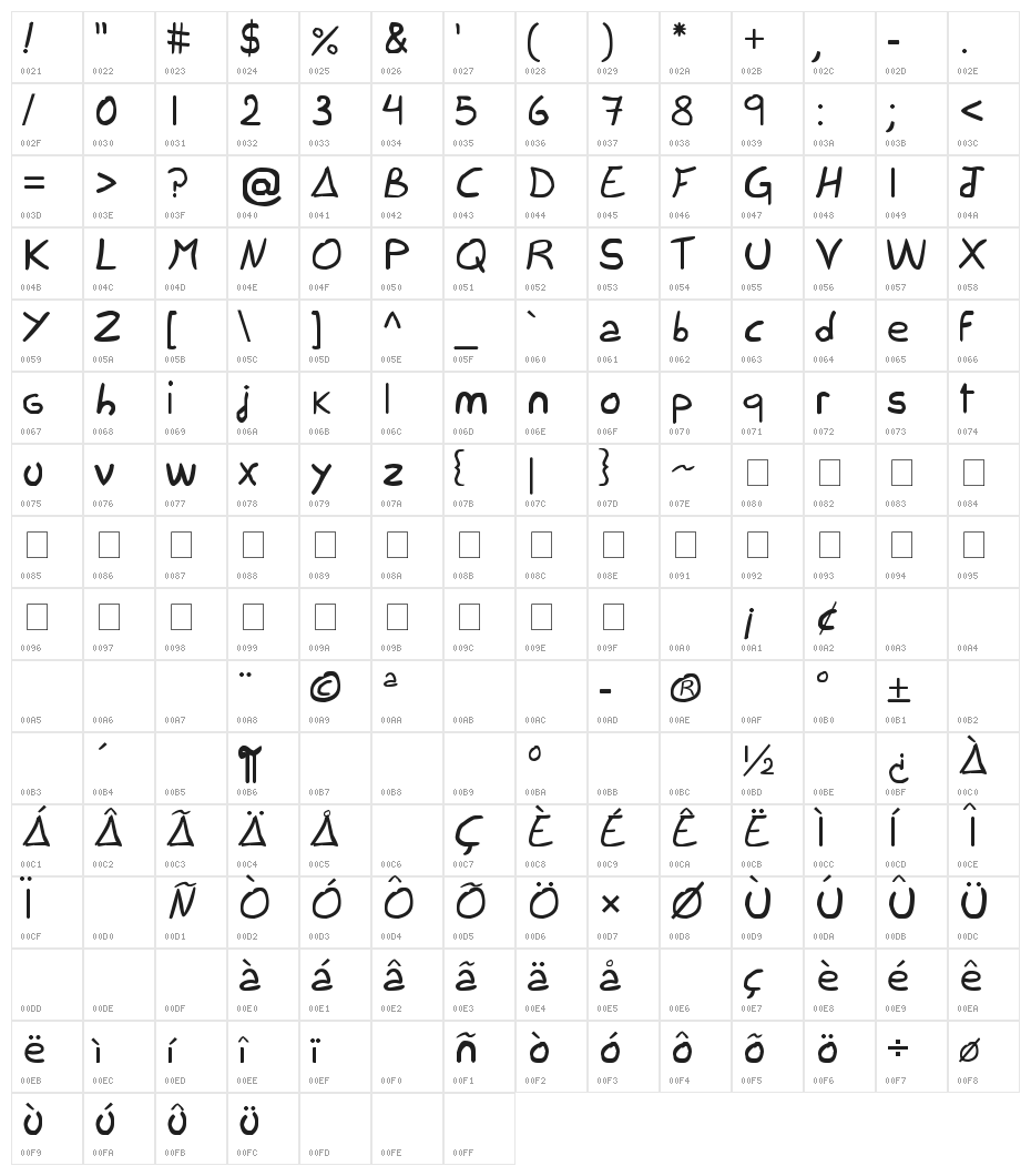 Marius Character Map