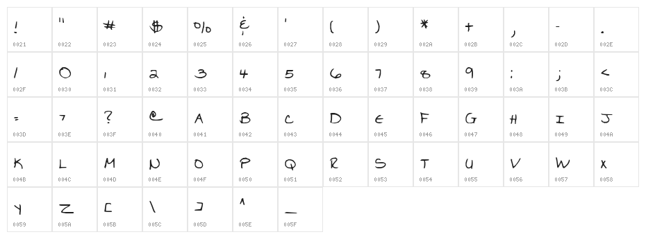 Marjorieshand Character Map