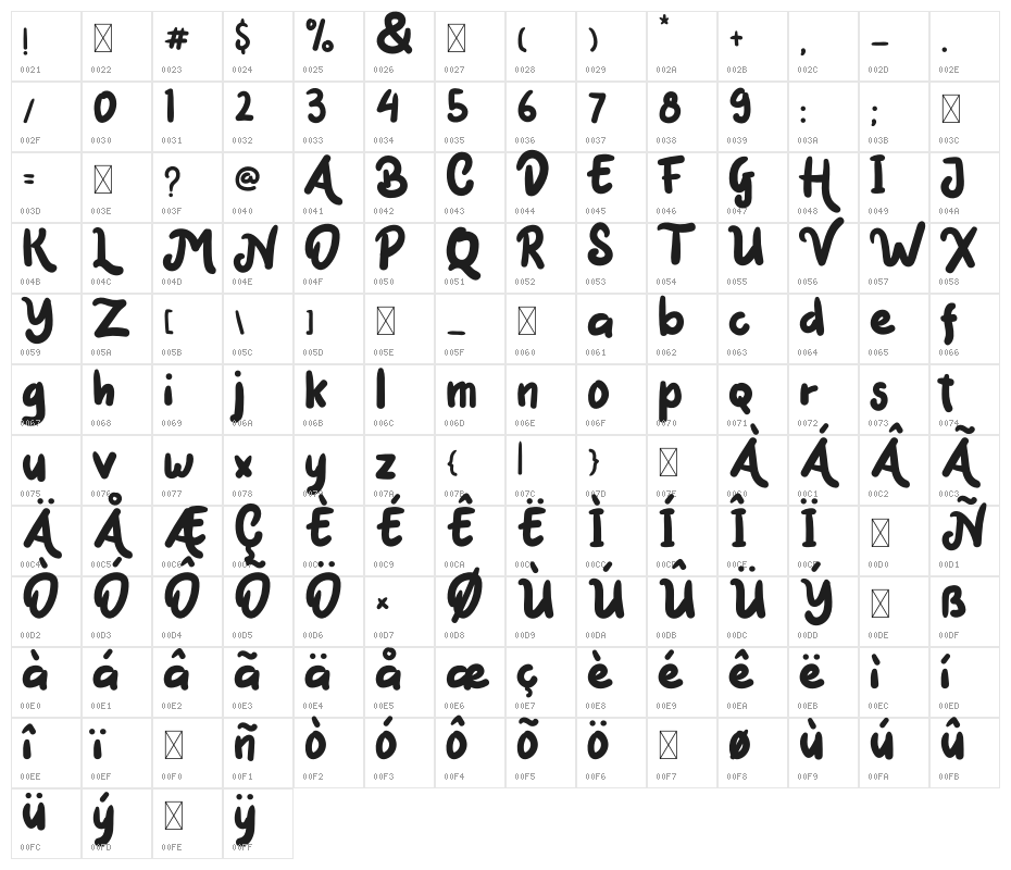 Mark Catynia Character Map