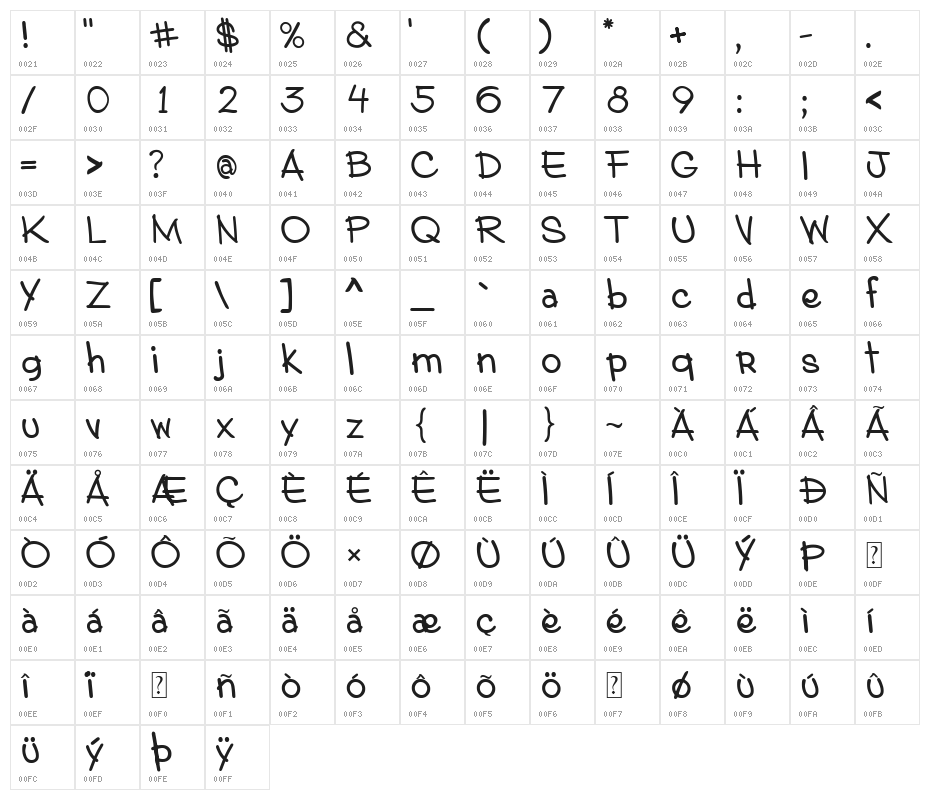 Mark Market Character Map
