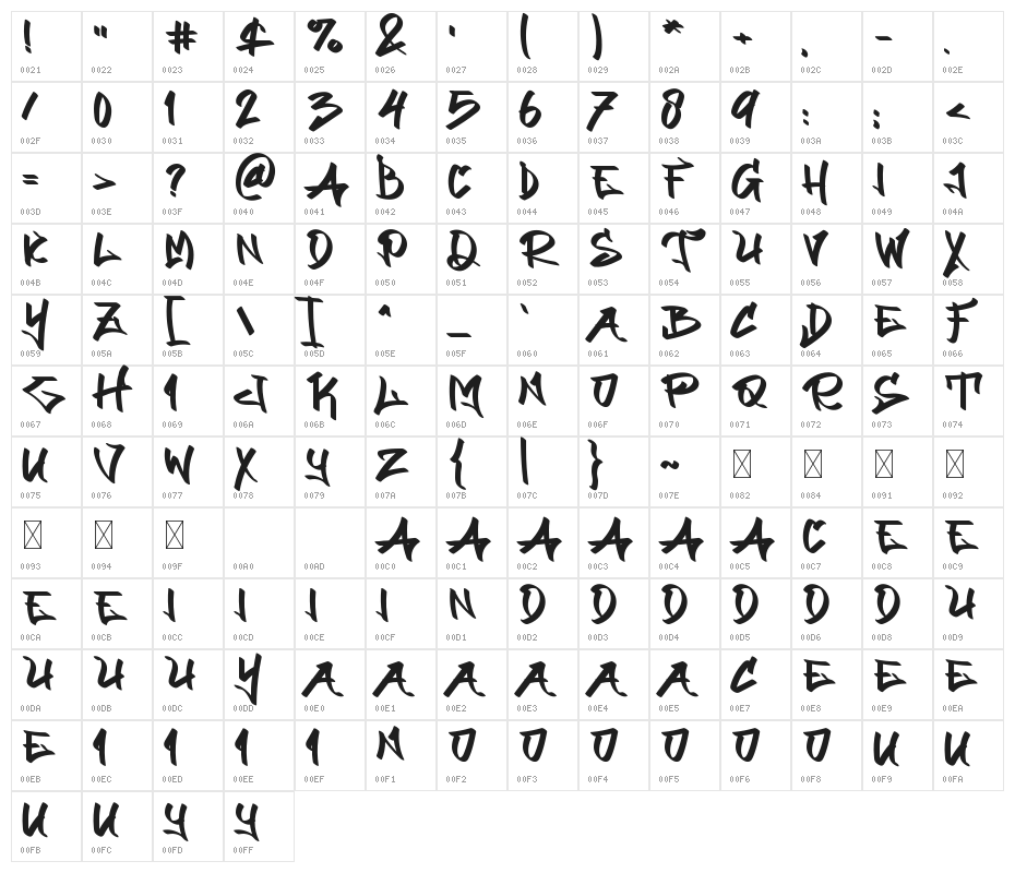 Mark Squad Character Map