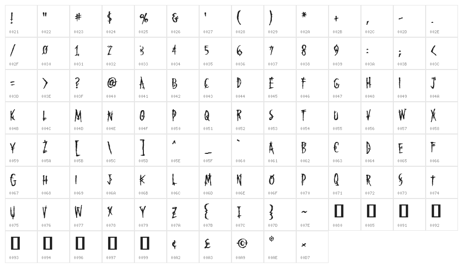 Mark of the Beast BB Character Map