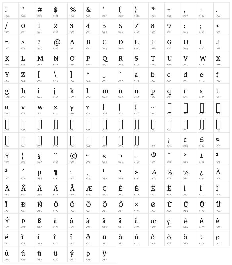 Markazi Text Regular Character Map