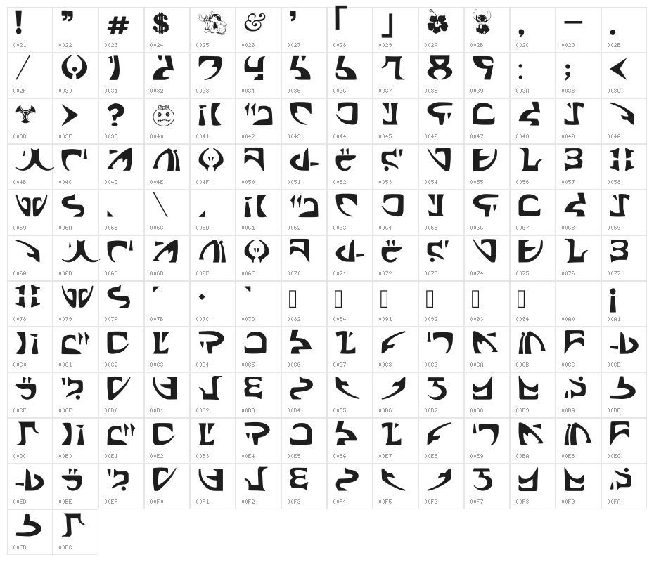 Markbats 12 Regular Character Map