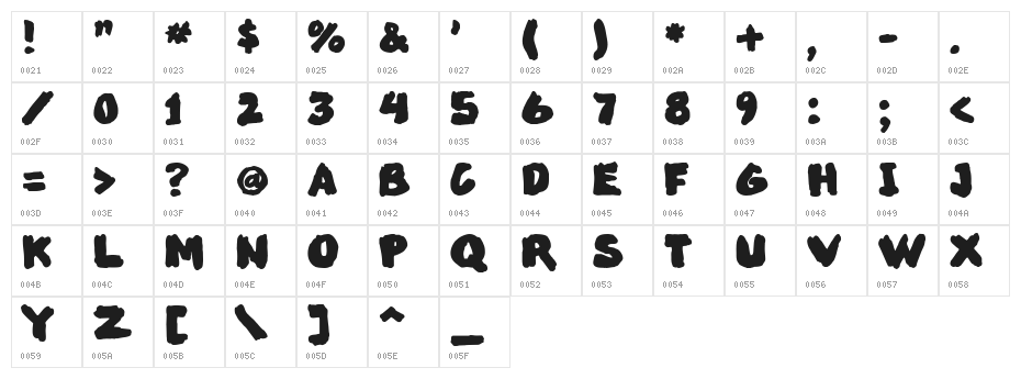MarkedUp Character Map