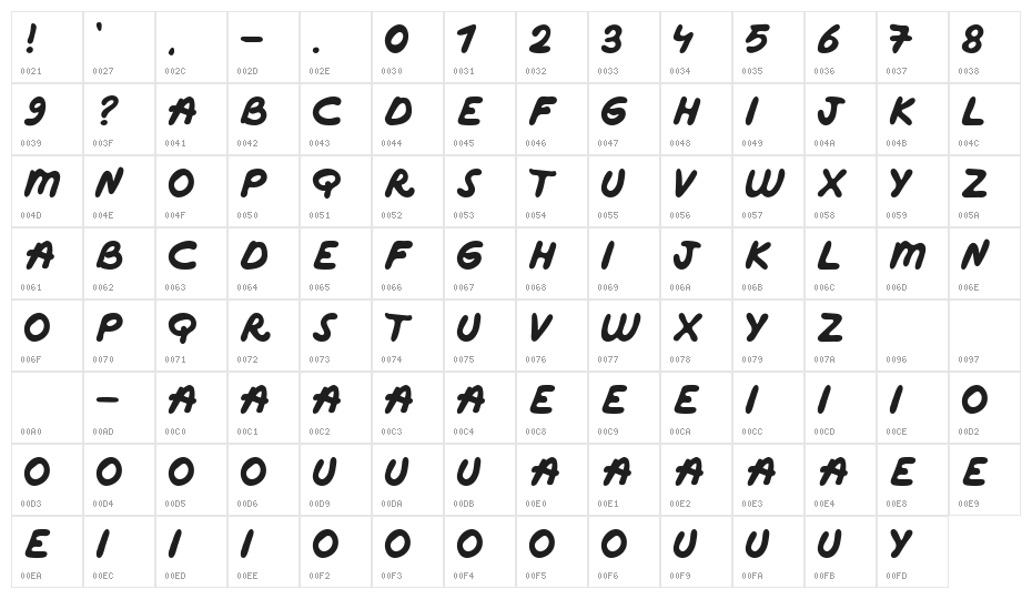 Marker Bold Character Map