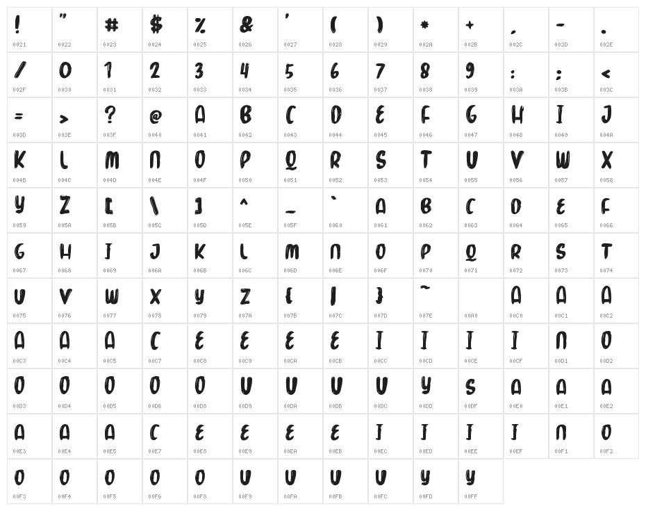 Marker Brush Character Map